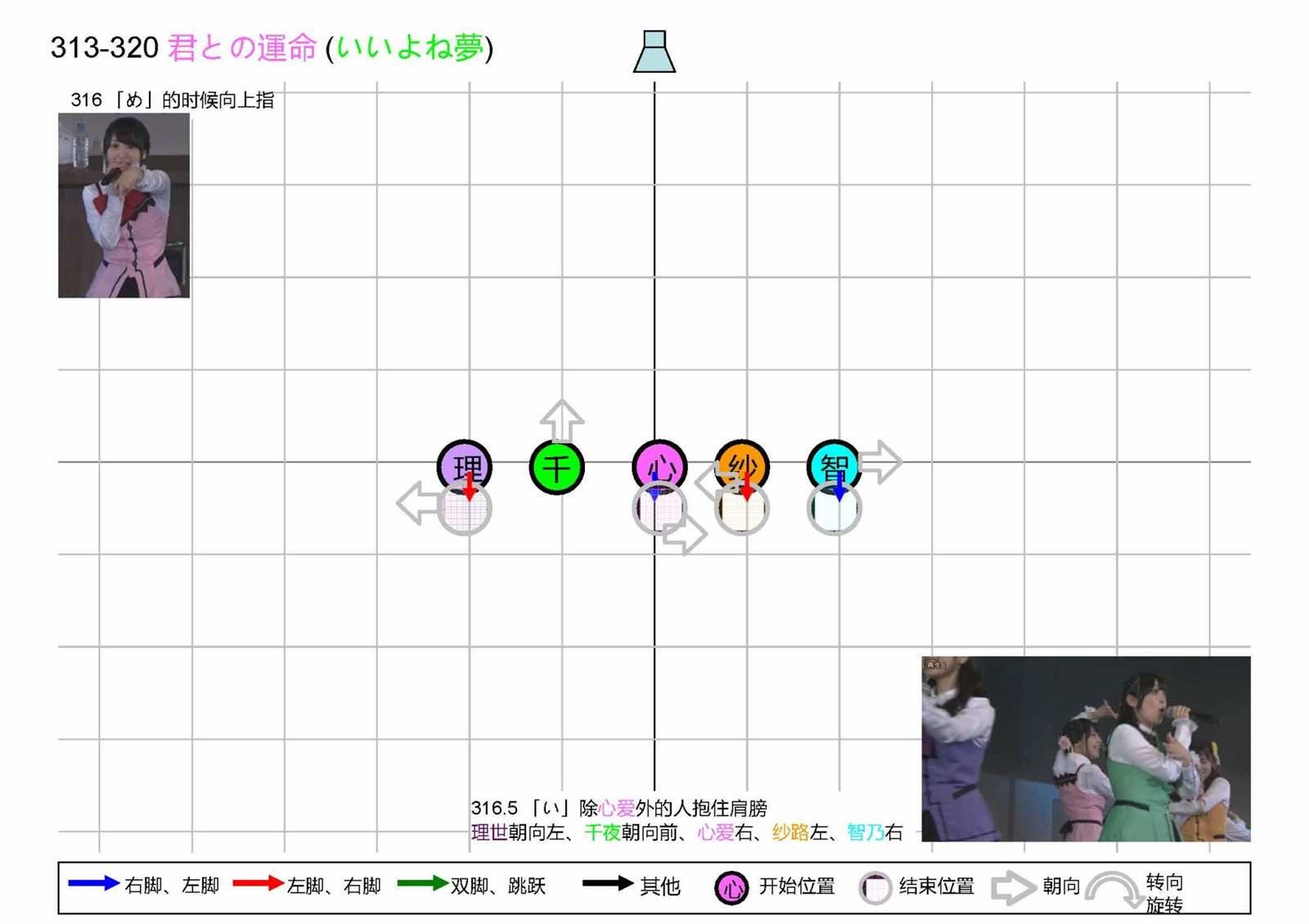 OP1五人版振付