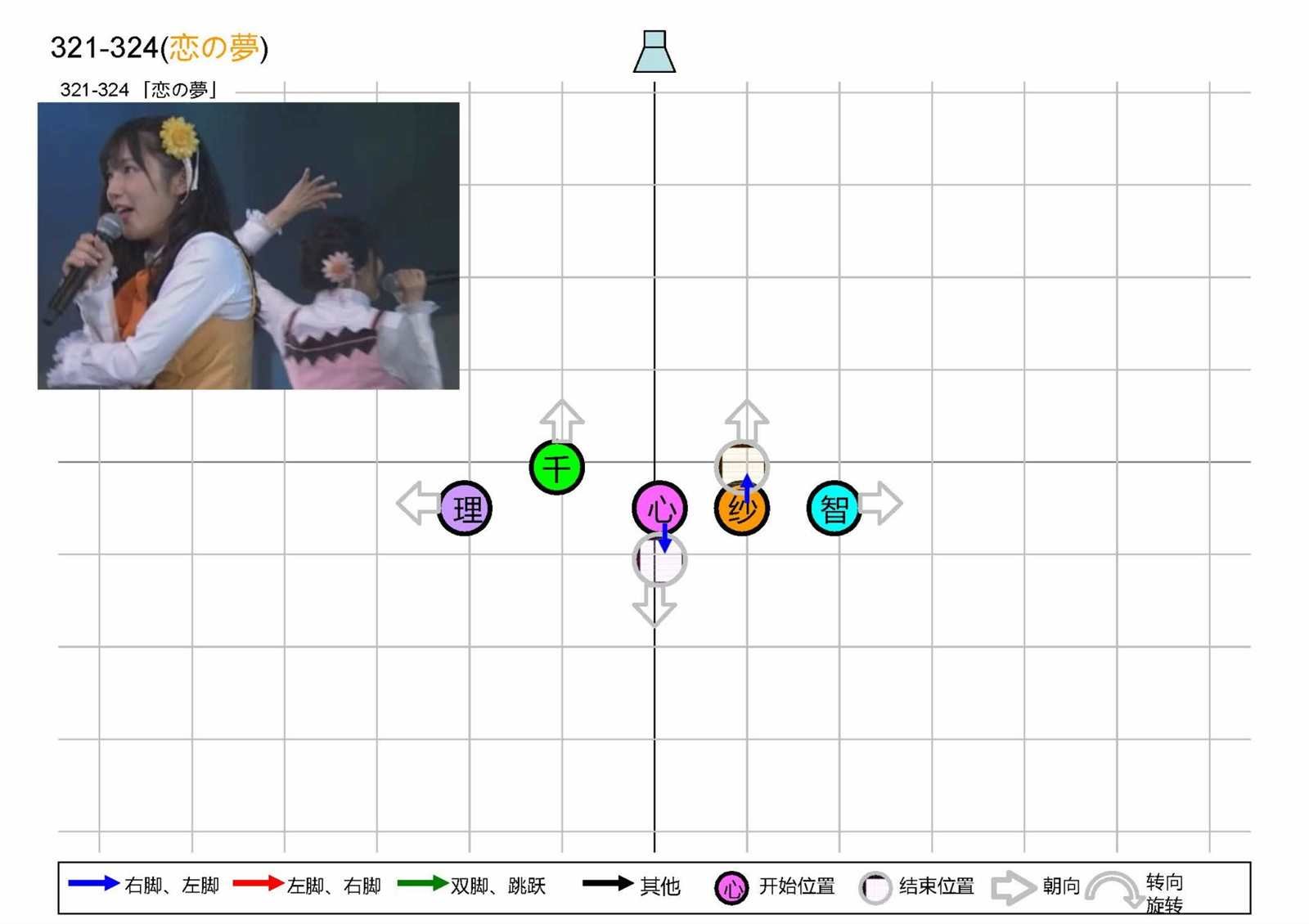 OP1五人版振付