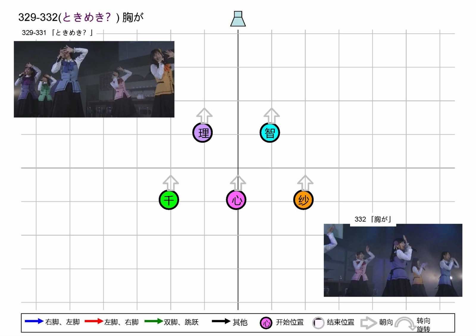 OP1五人版振付