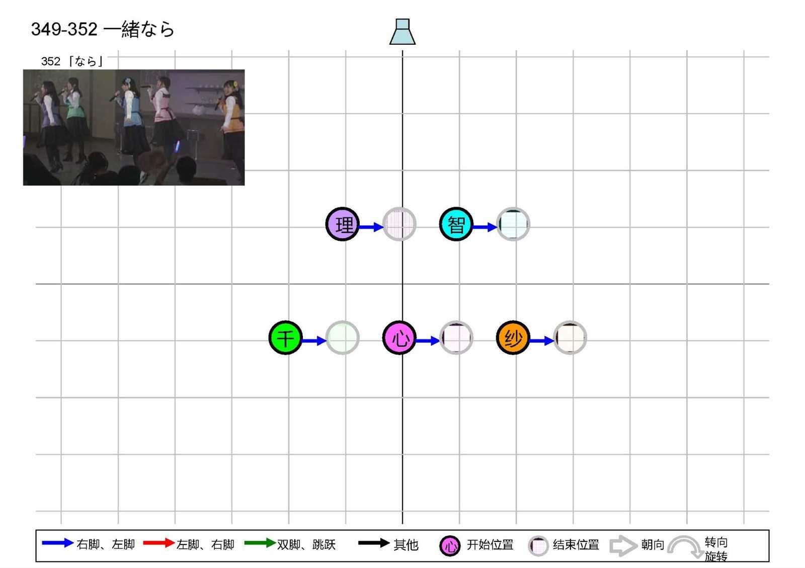 OP1五人版振付