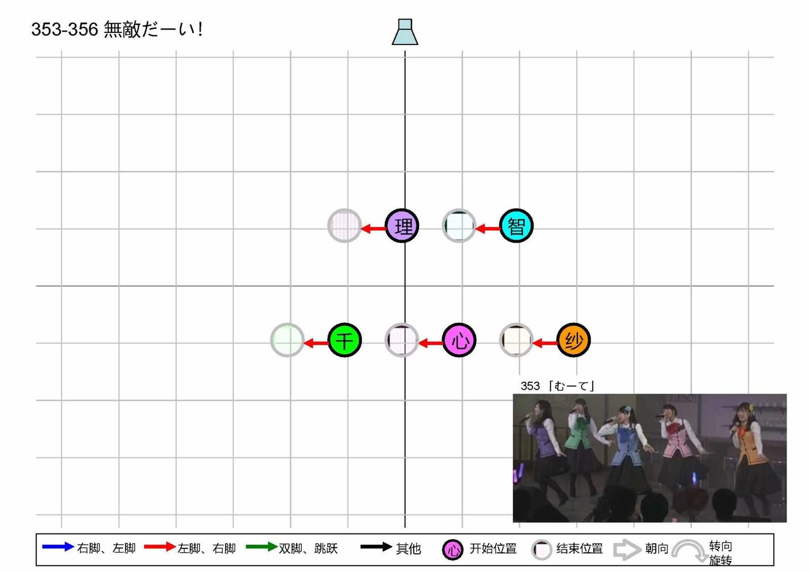 OP1五人版振付