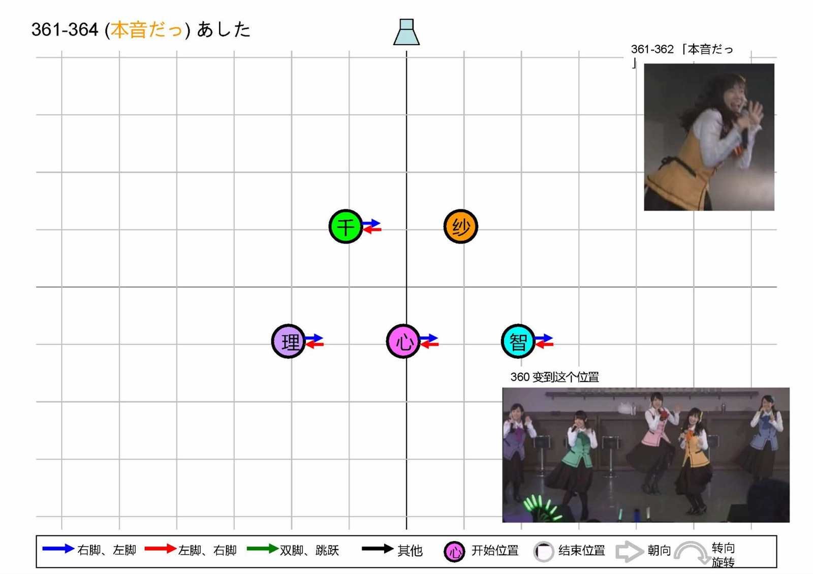 OP1五人版振付