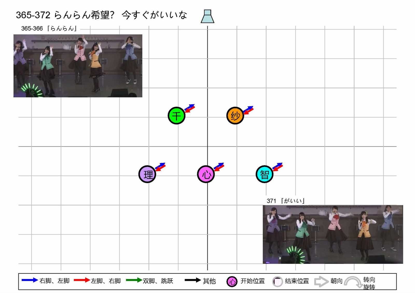 OP1五人版振付