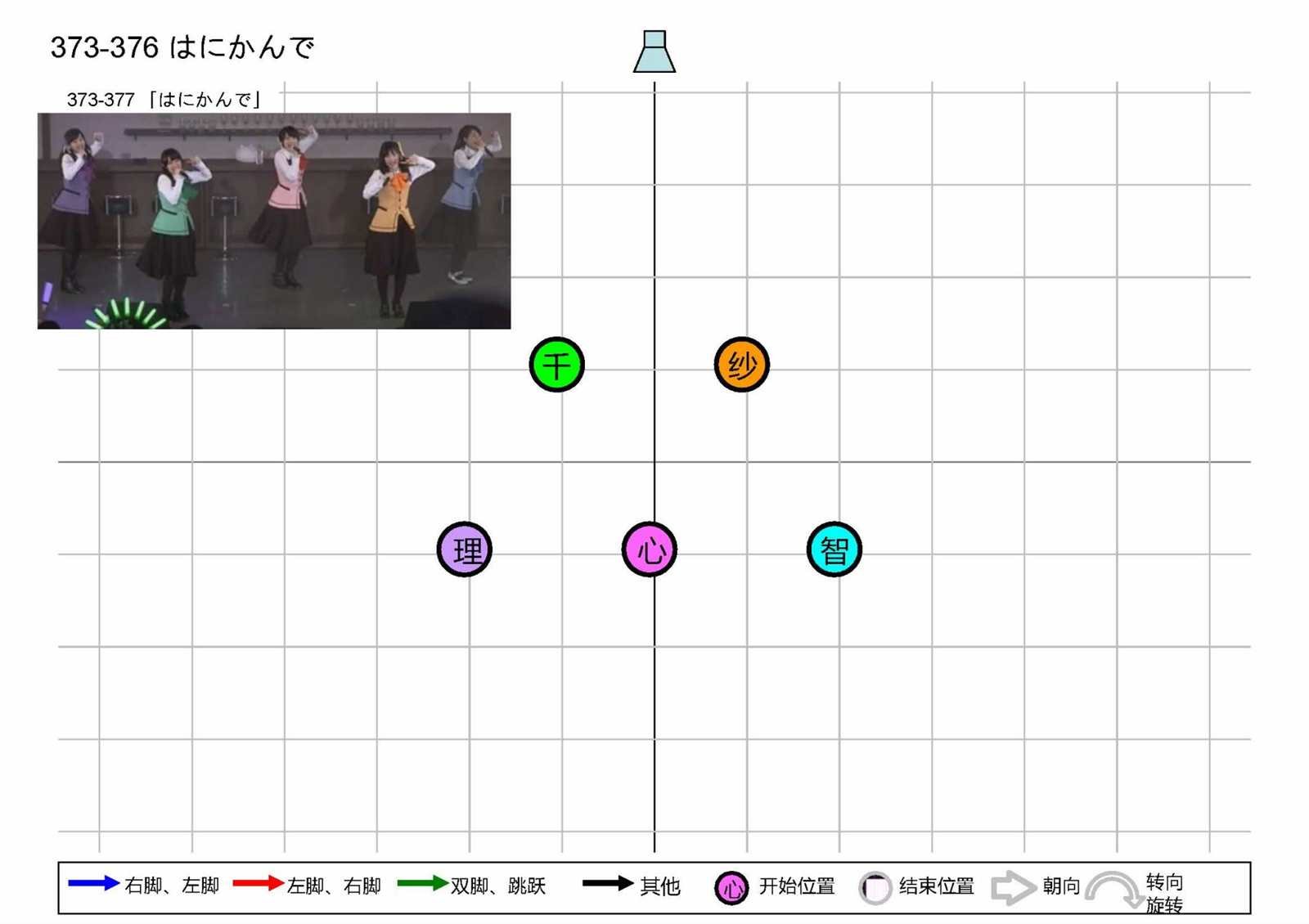 OP1五人版振付