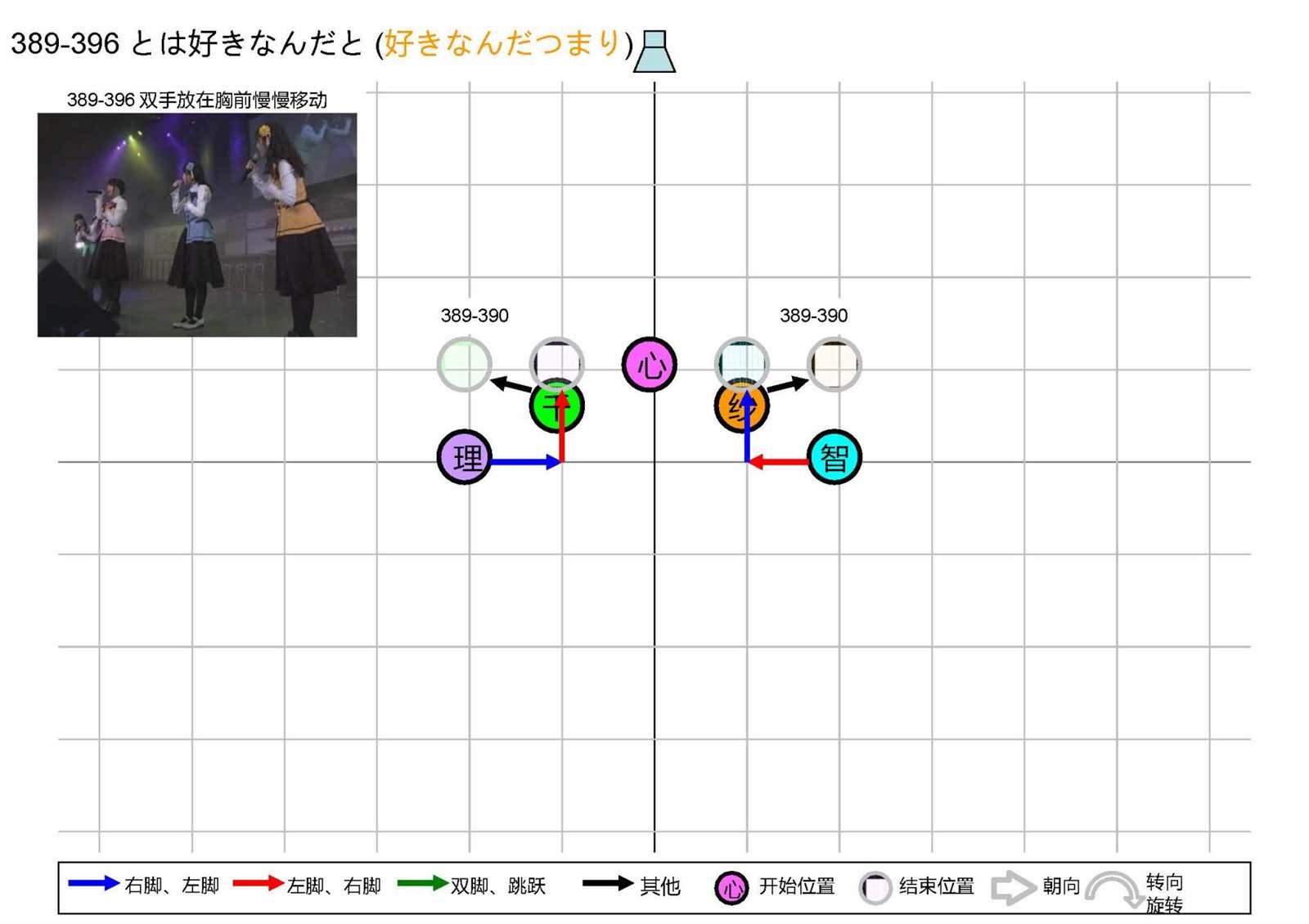 OP1五人版振付