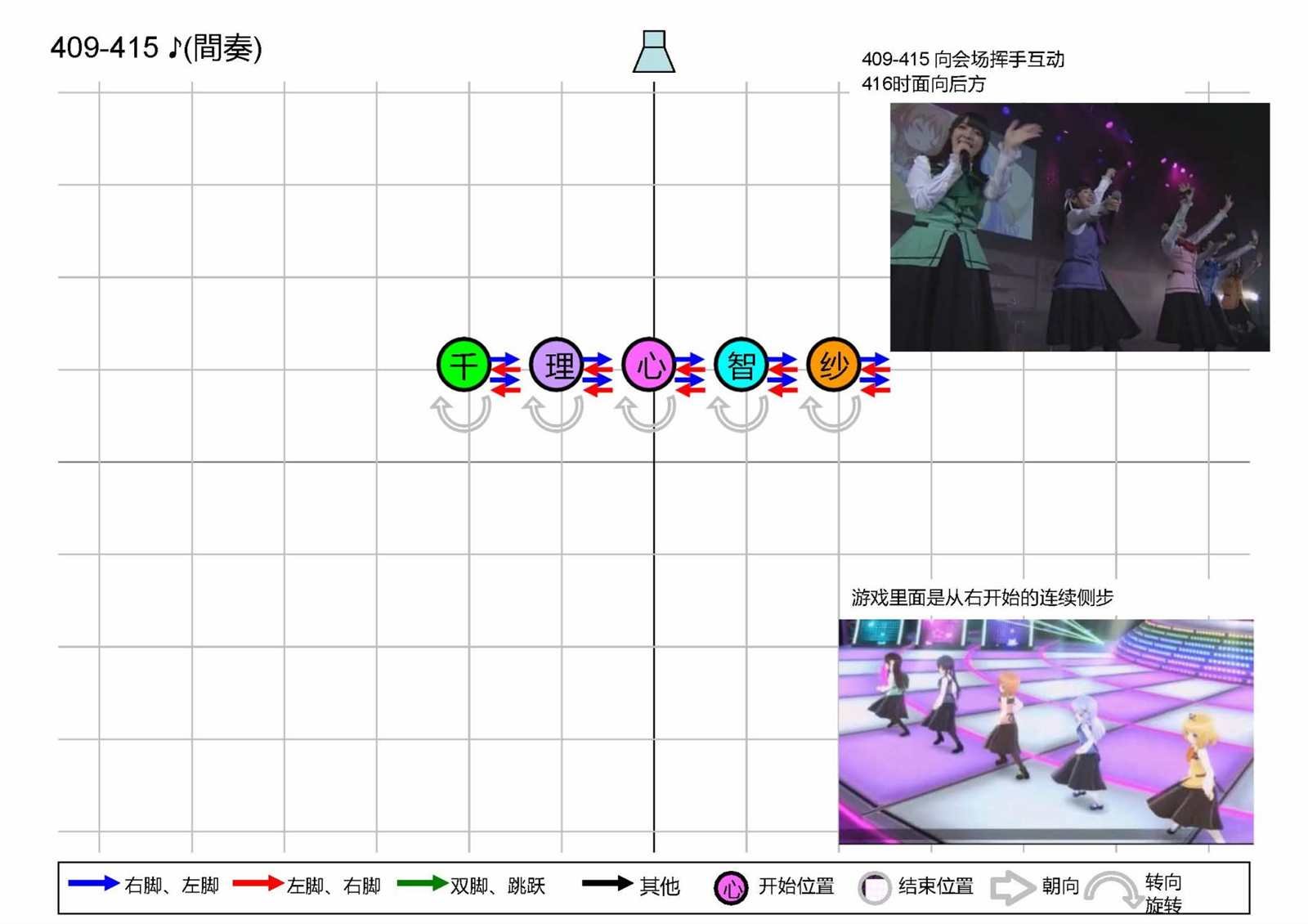 OP1五人版振付