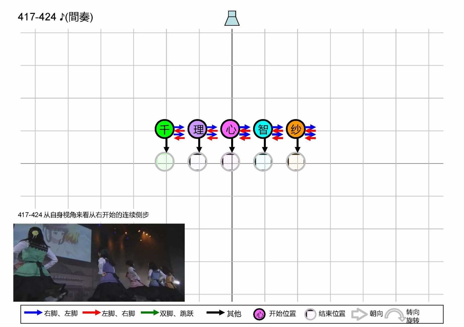 OP1五人版振付