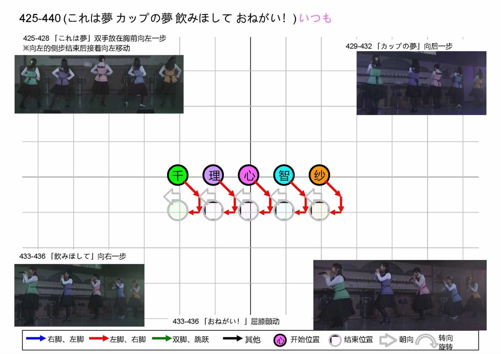 OP1五人版振付