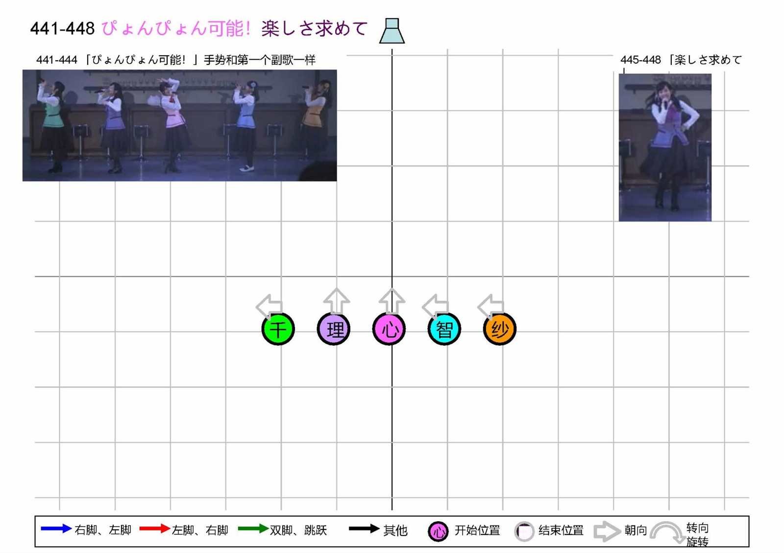 OP1五人版振付