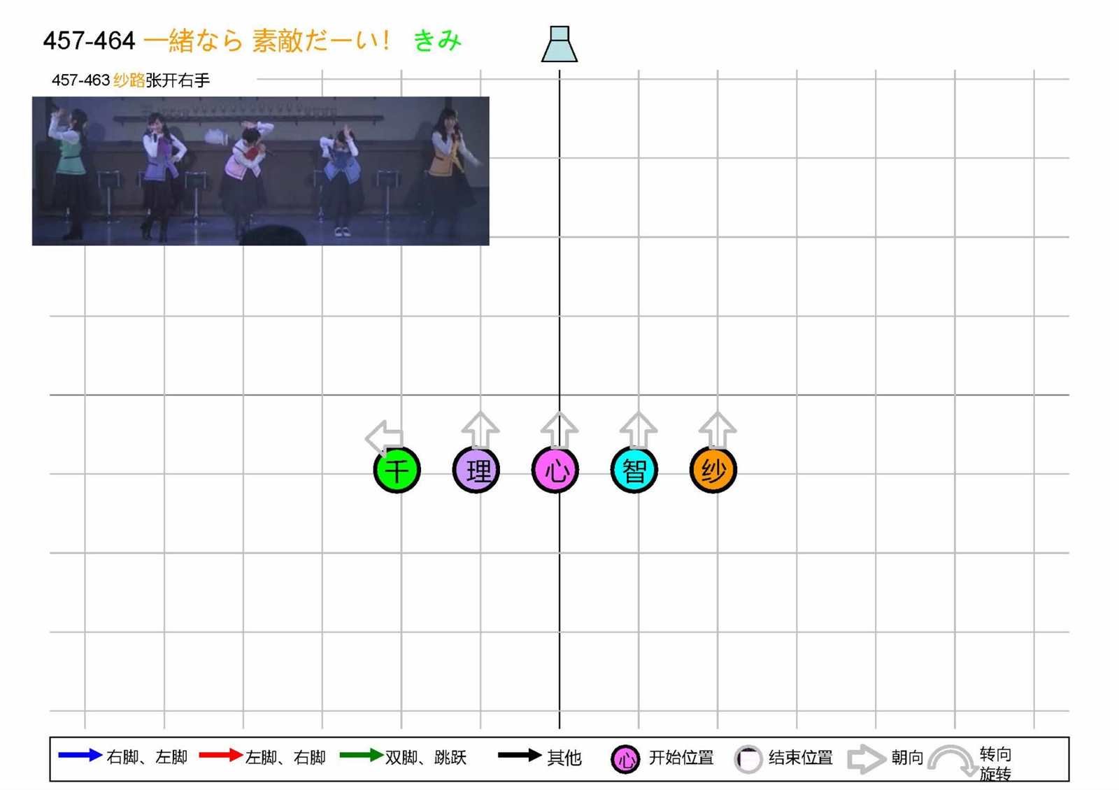 OP1五人版振付