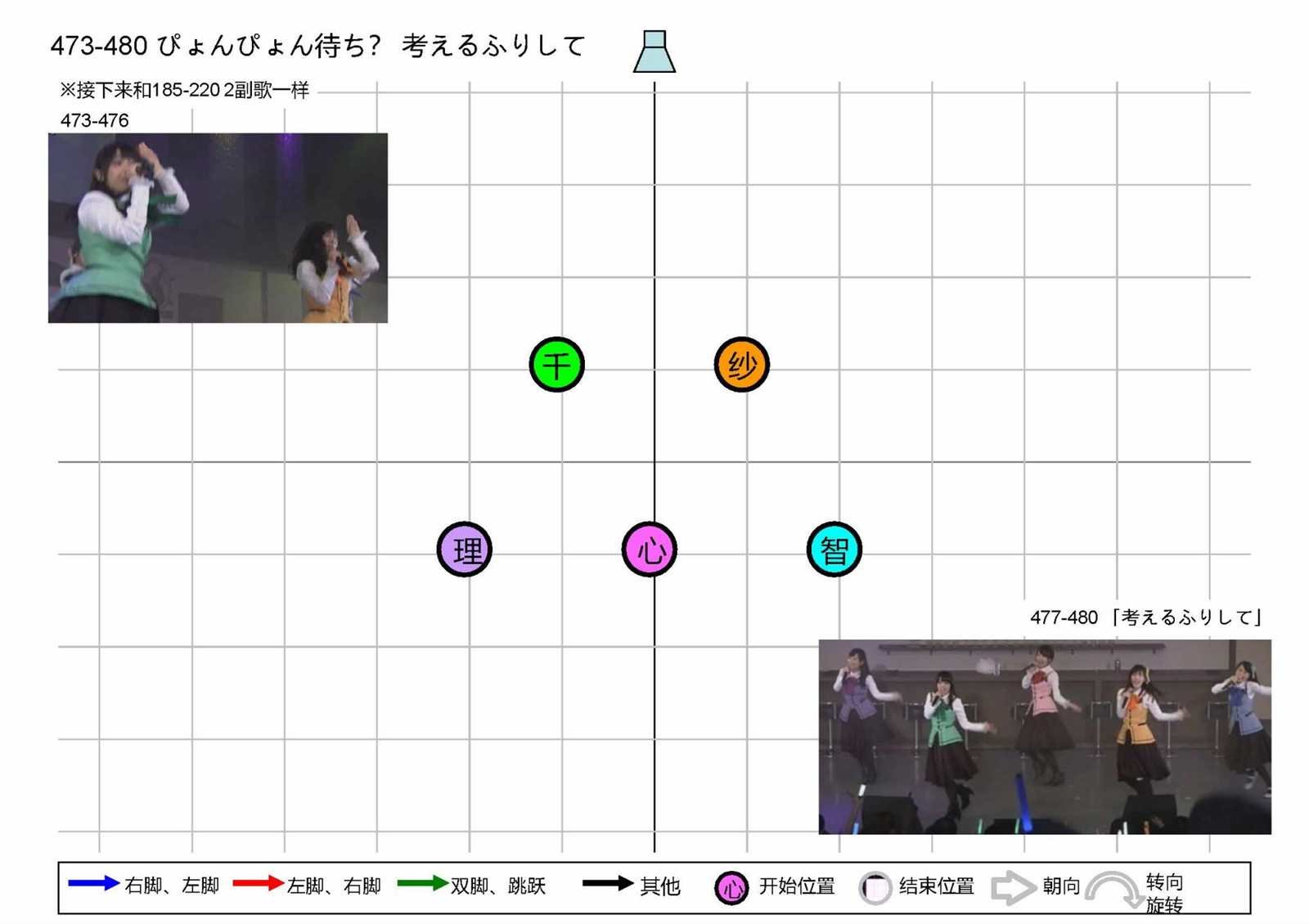 OP1五人版振付
