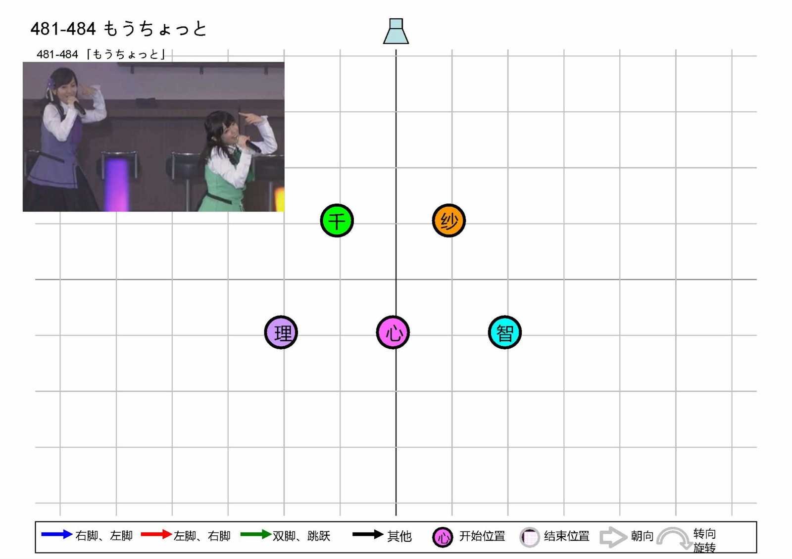 OP1五人版振付