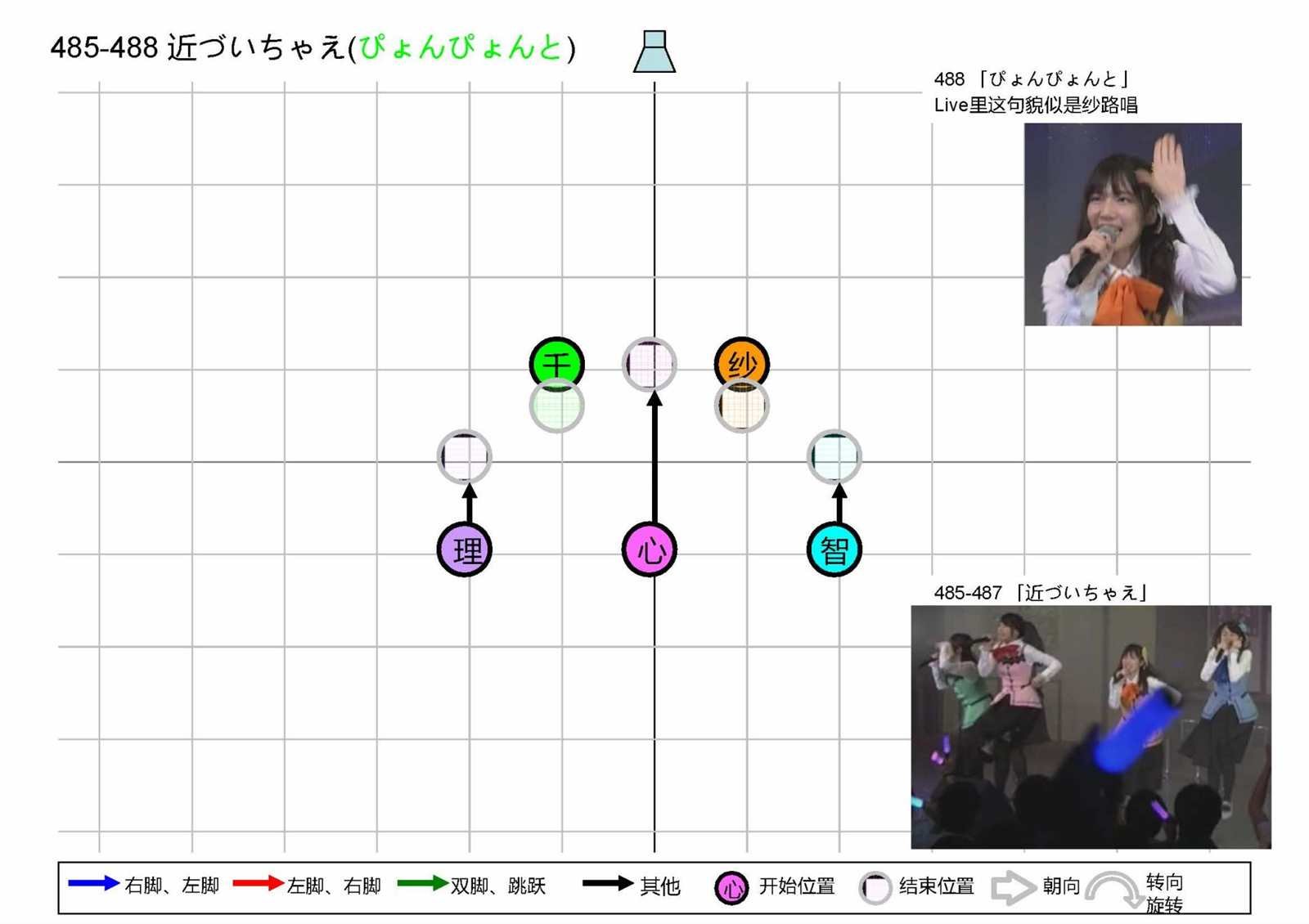 OP1五人版振付
