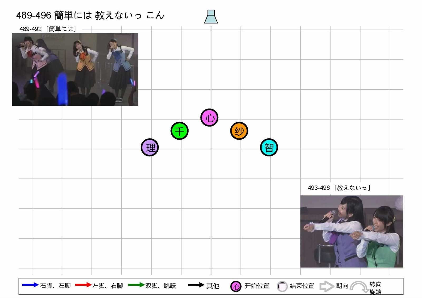 OP1五人版振付