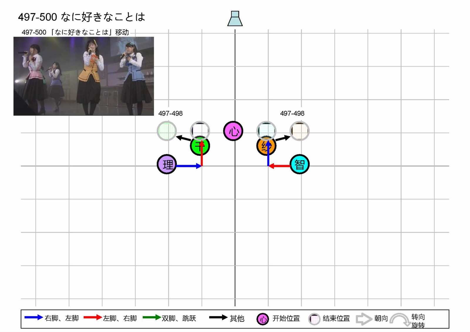 OP1五人版振付