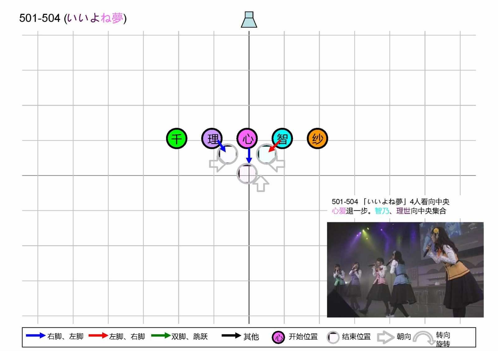 OP1五人版振付