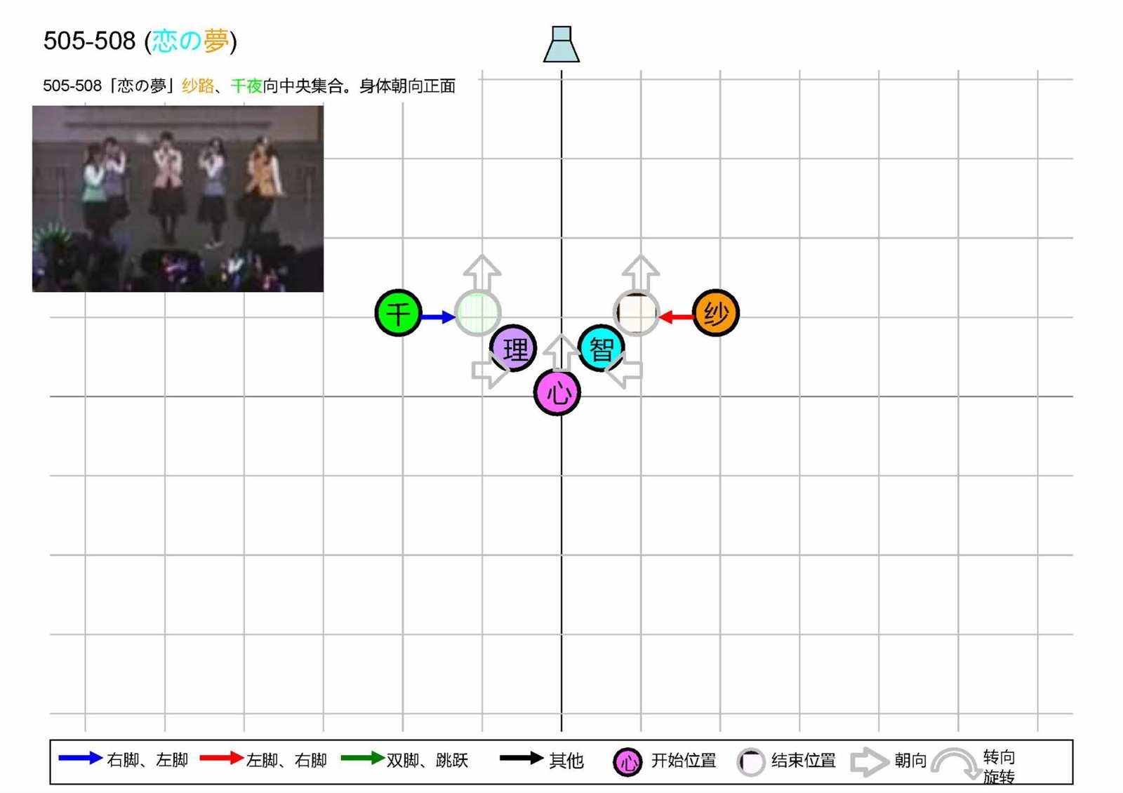 OP1五人版振付