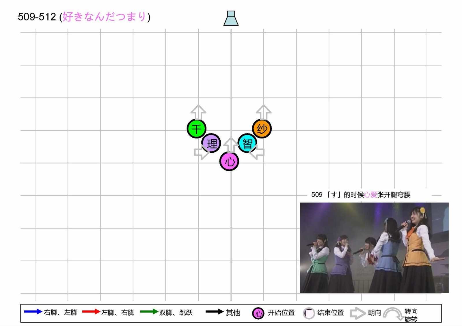 OP1五人版振付