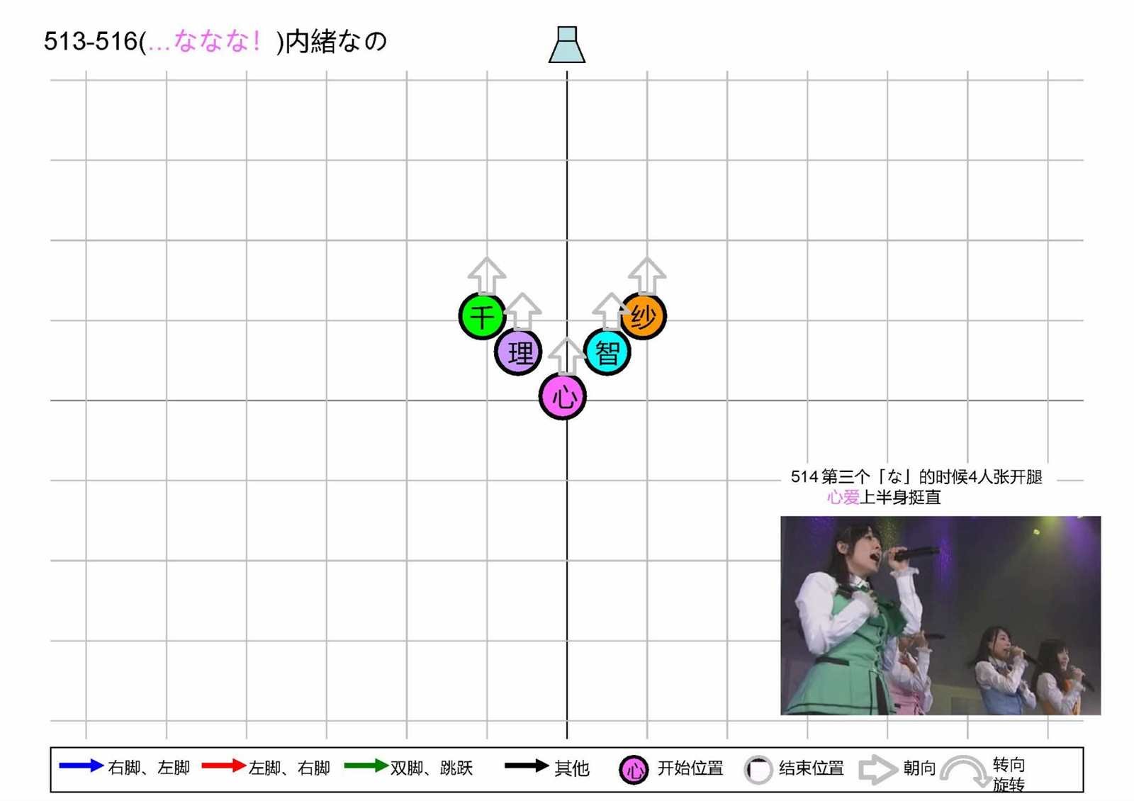 OP1五人版振付