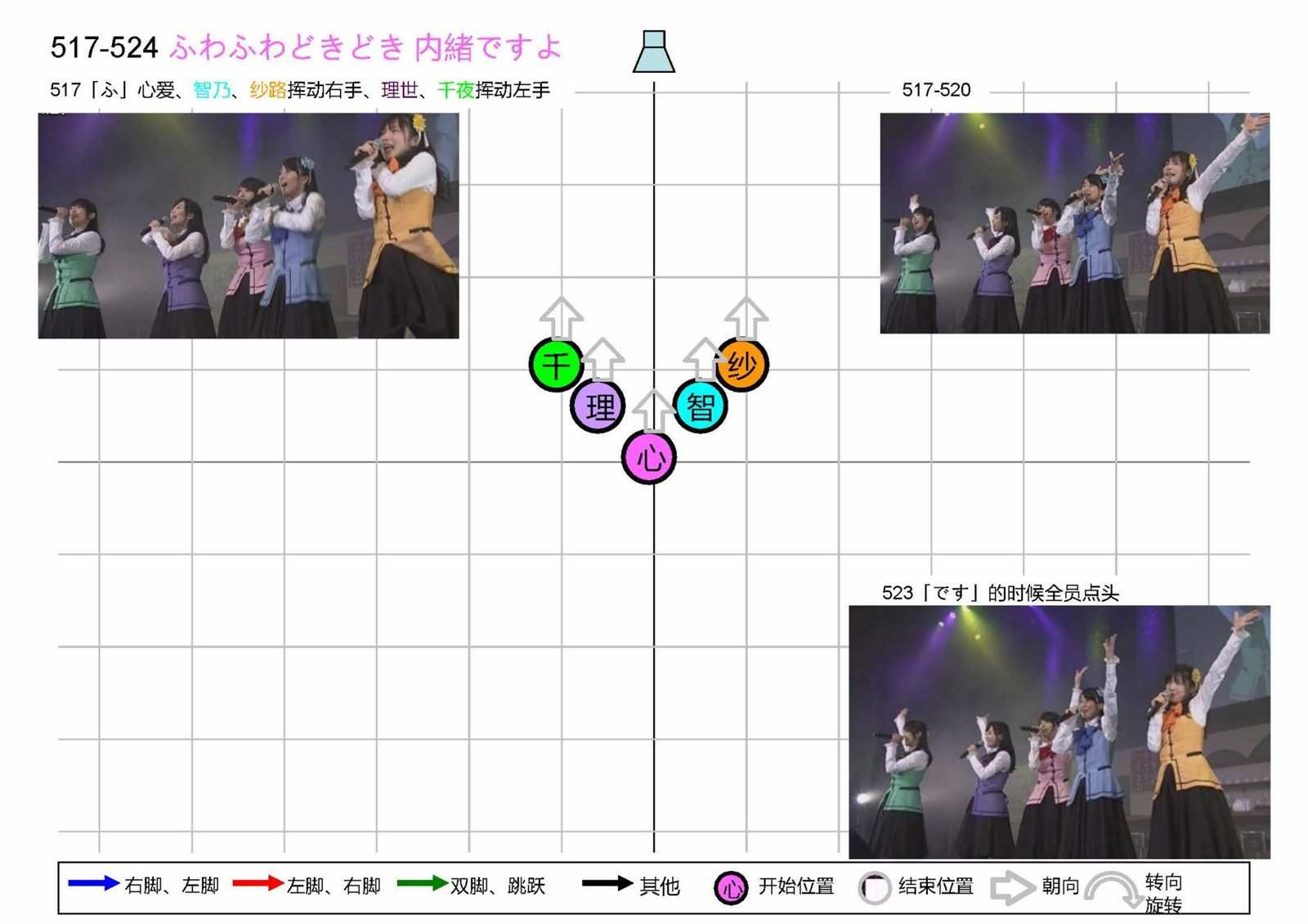OP1五人版振付