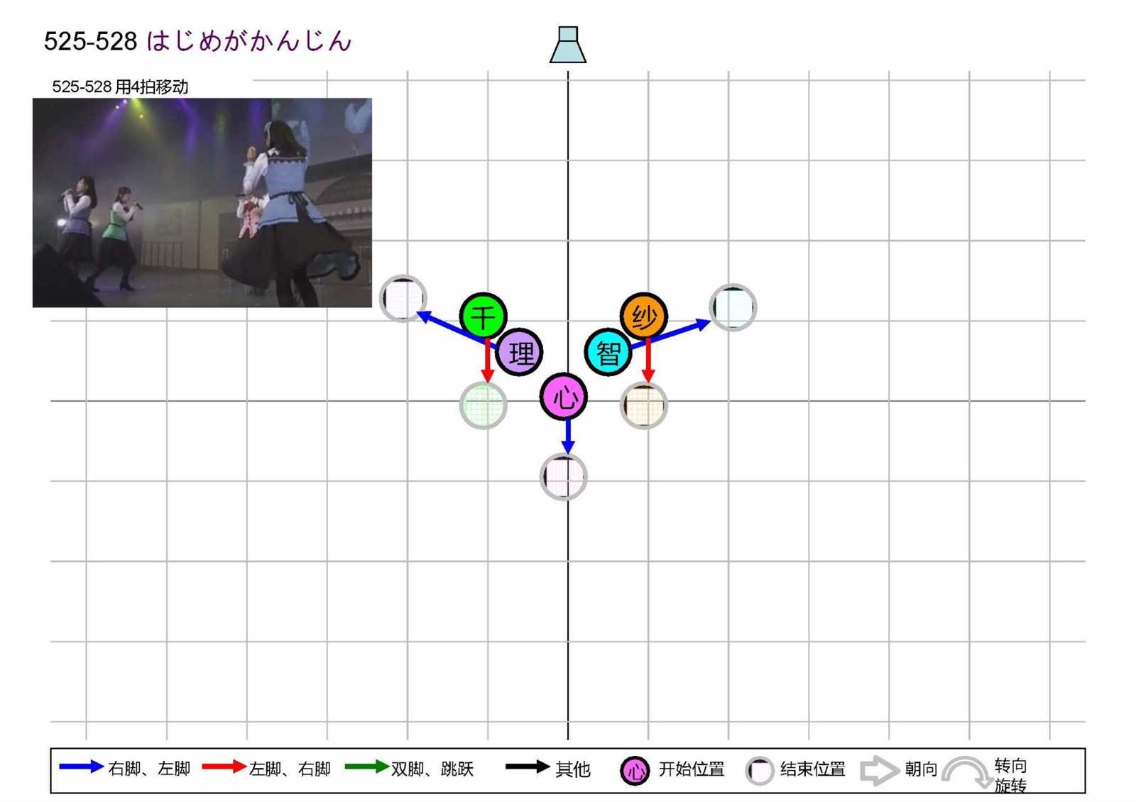 OP1五人版振付