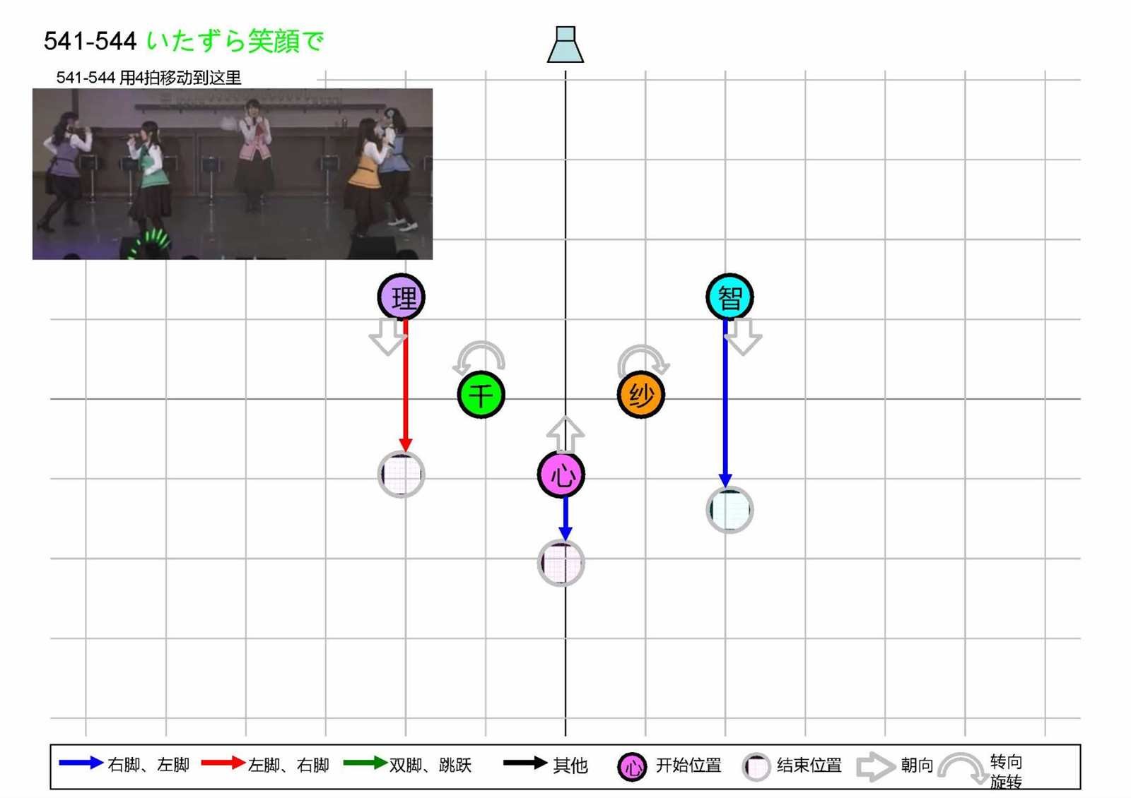 OP1五人版振付