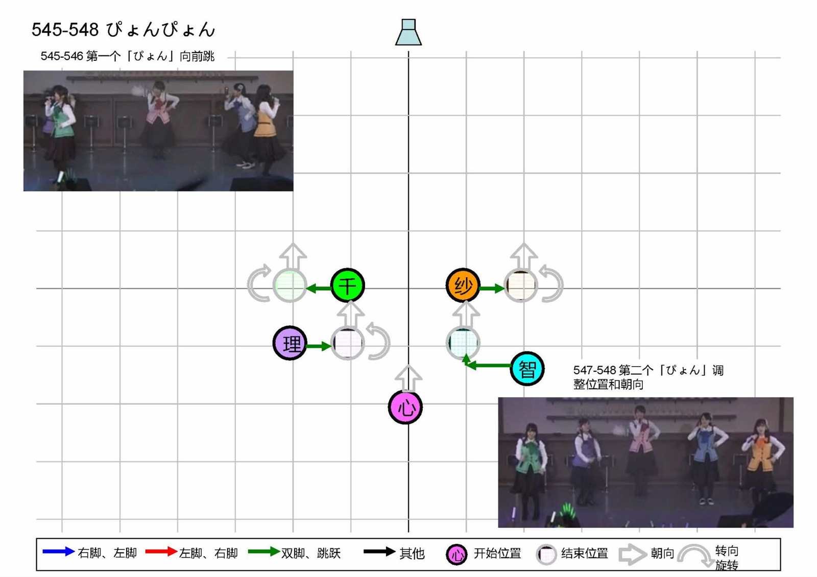 OP1五人版振付
