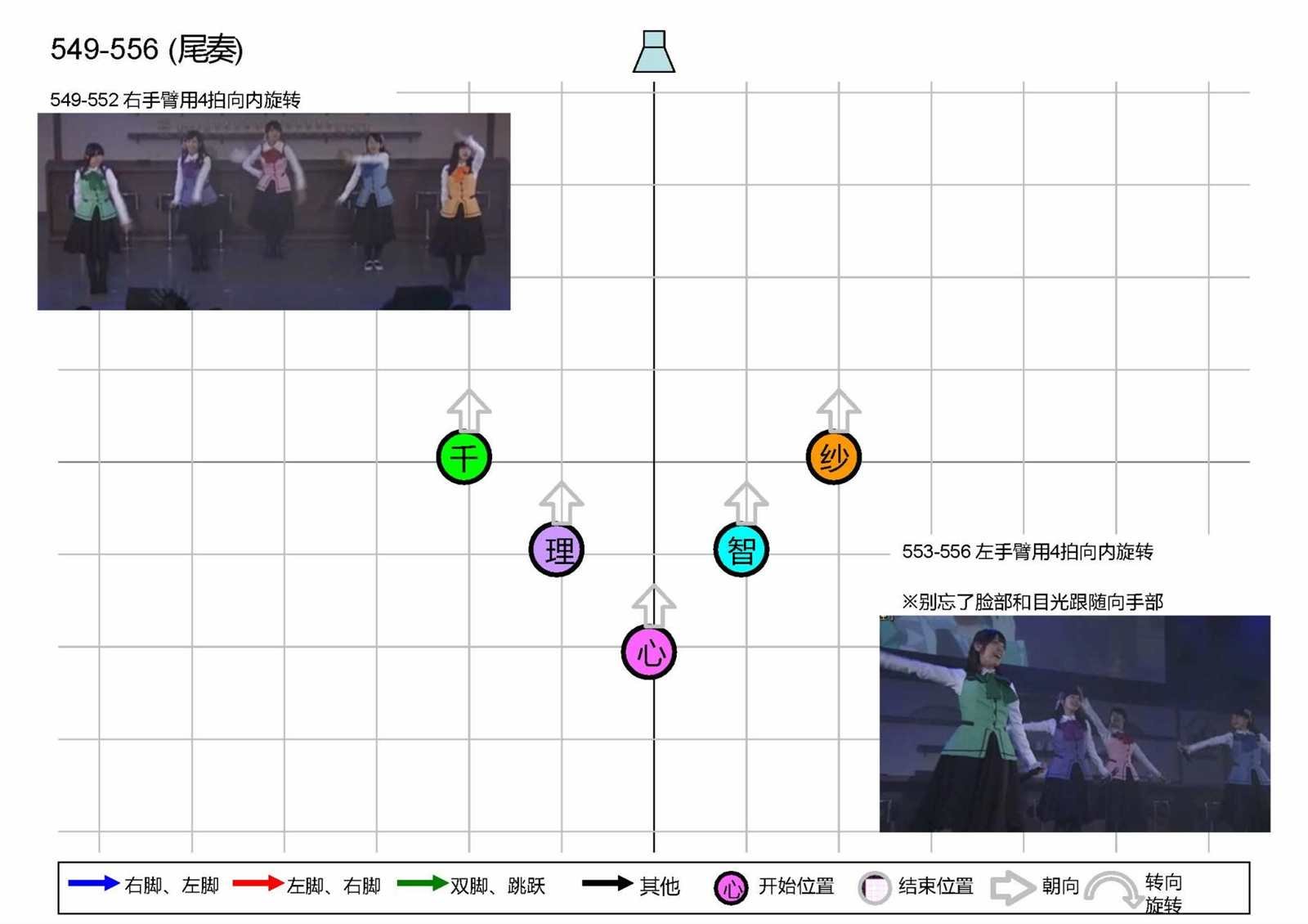 OP1五人版振付