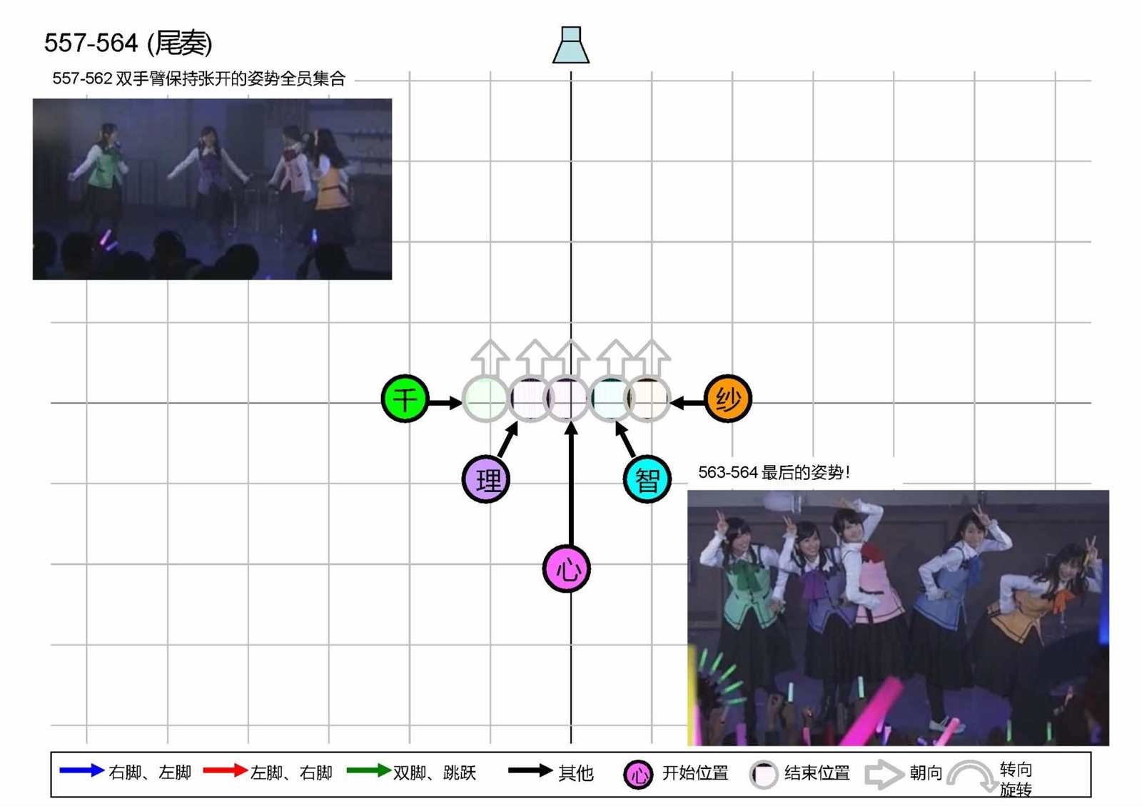 OP1五人版振付