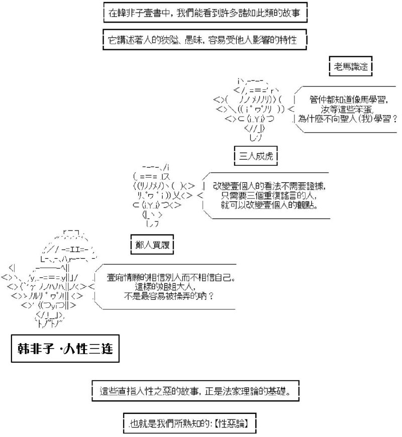 韩非子篇·成亡之法02
