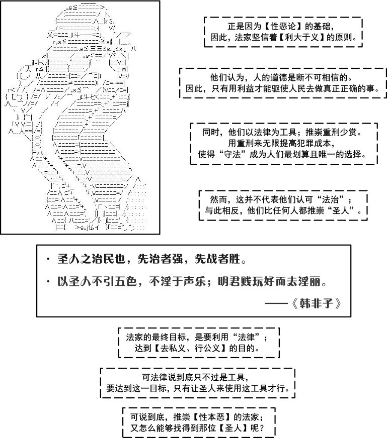 韩非子篇·成亡之法02