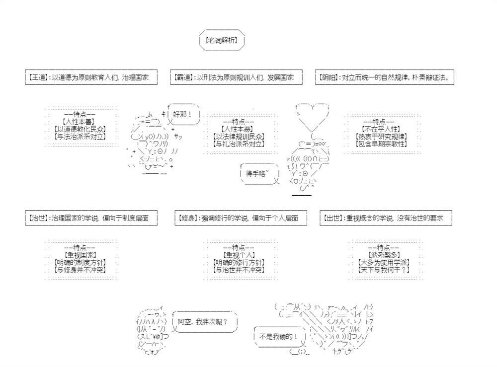 先秦哲学九宫格