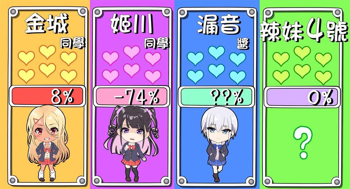 好感度
