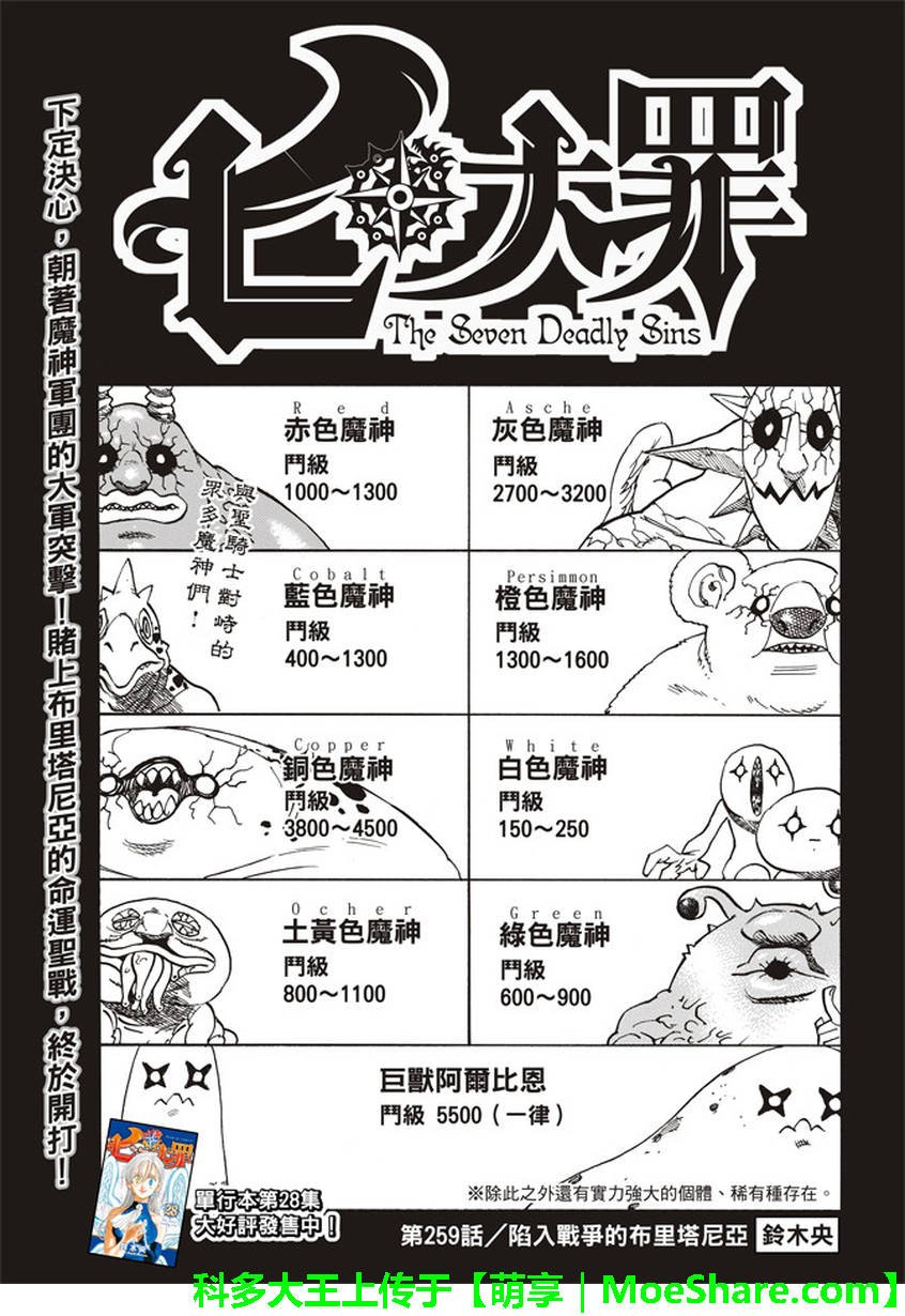 第259话