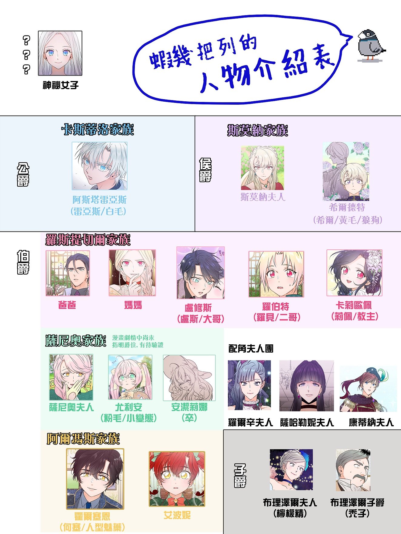 第76话