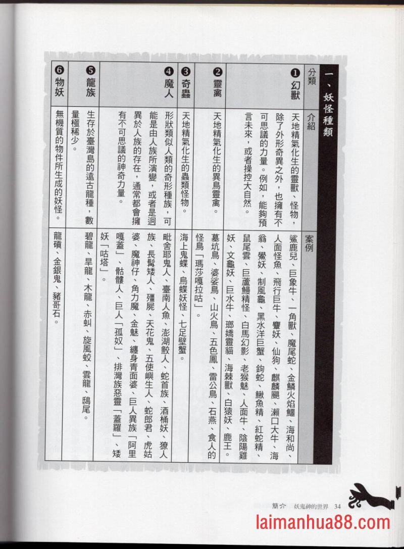 妖鬼神游卷上