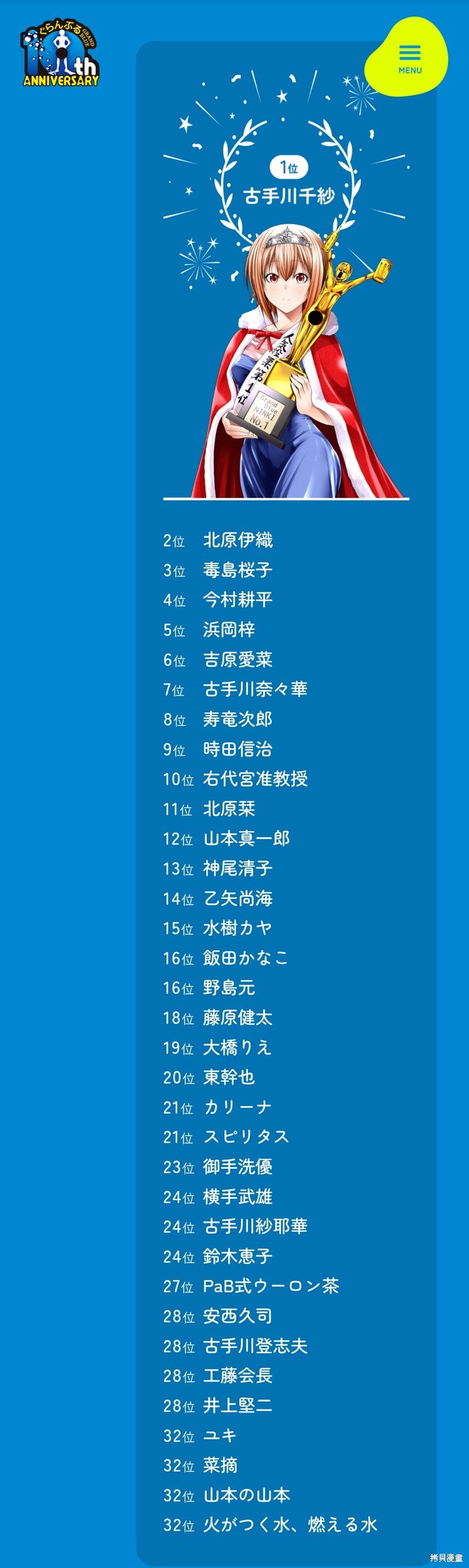 官方人气投票结果