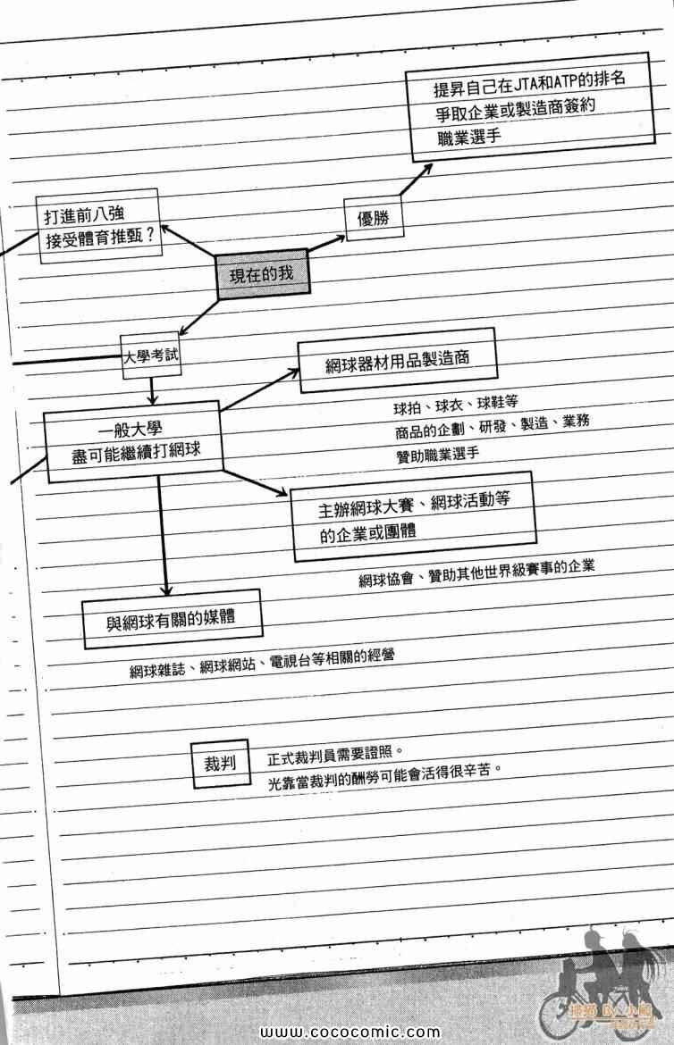 第20卷