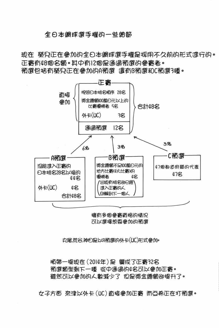 第301话