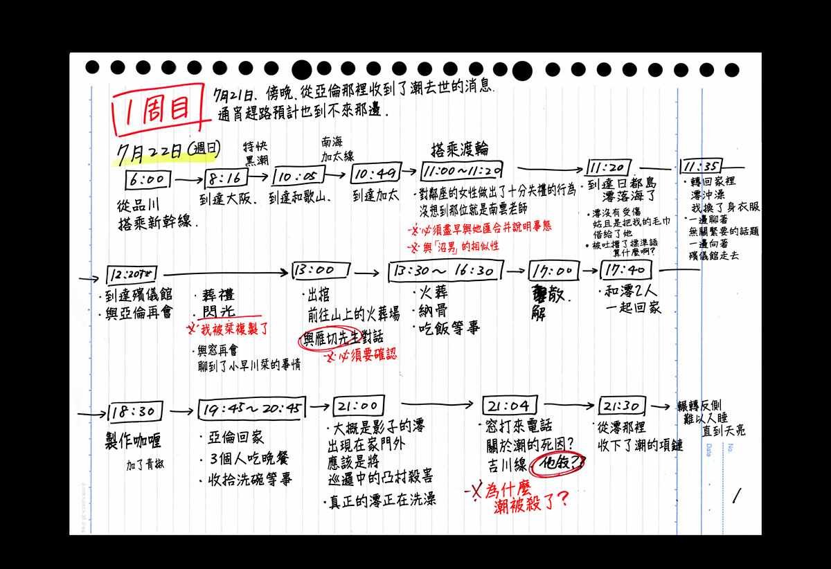 rendring 番外04