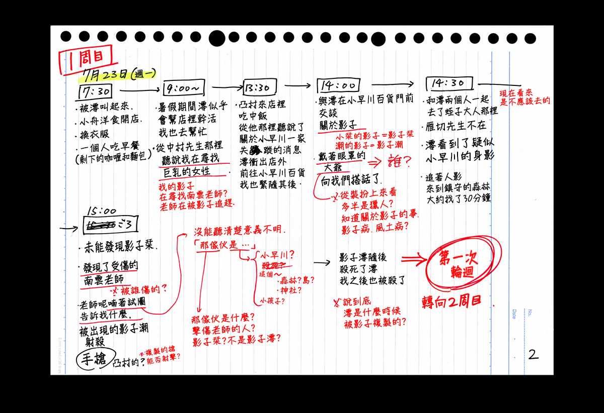 rendring 番外04