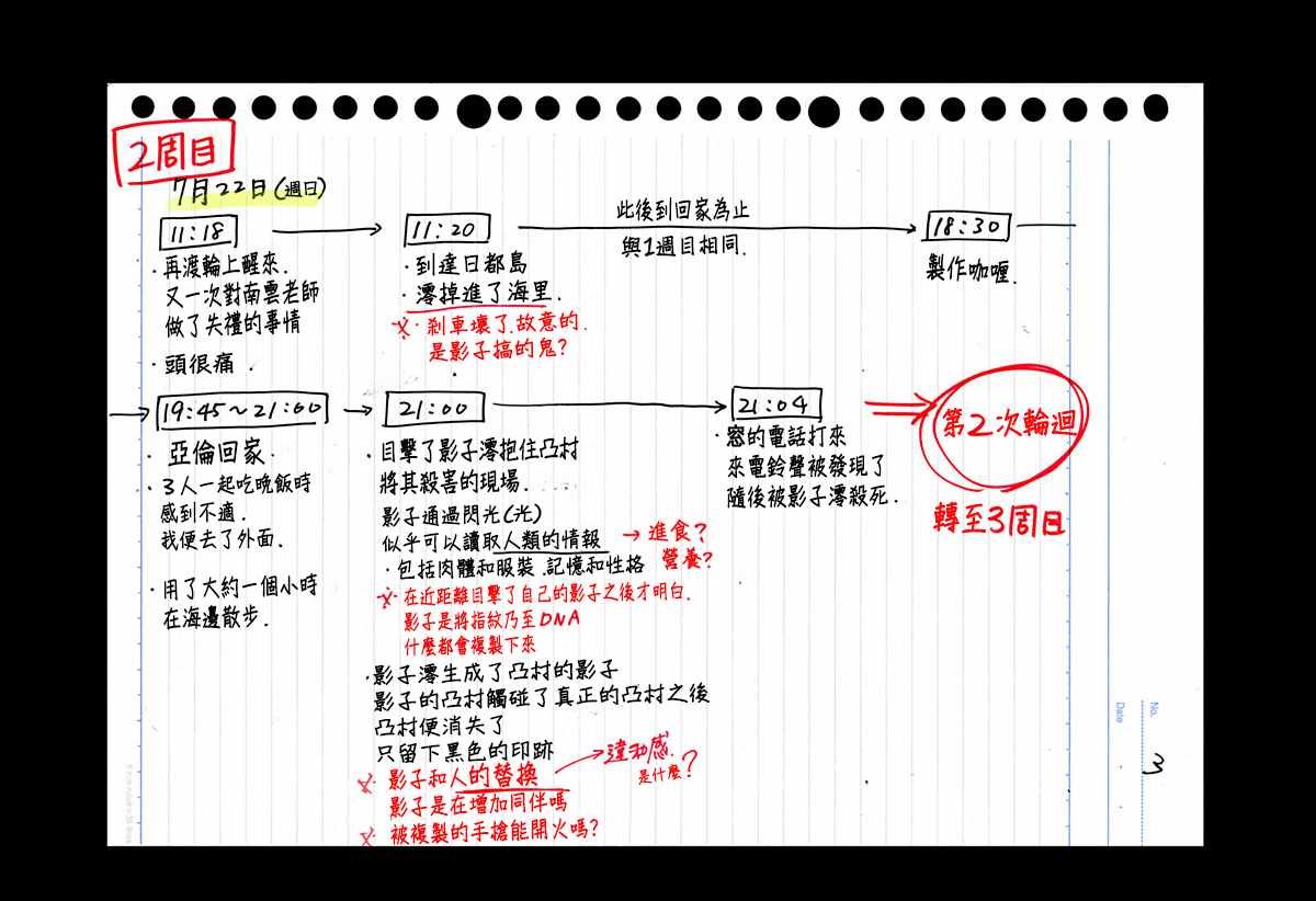 rendring 番外04