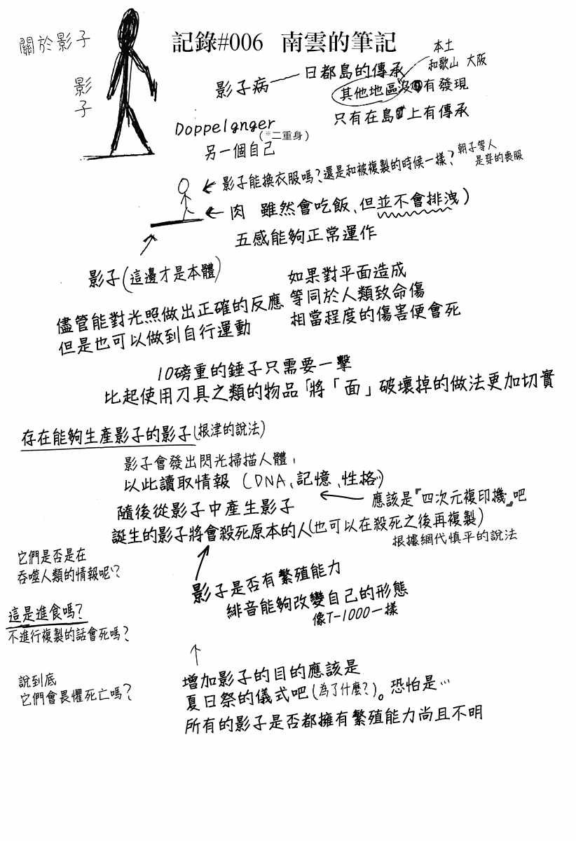 rendring 番外篇5