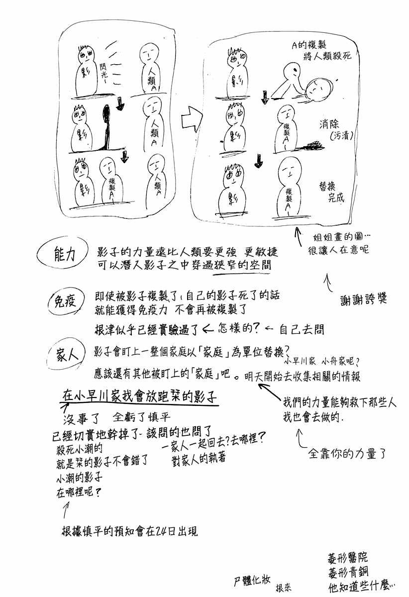 rendring 番外篇5