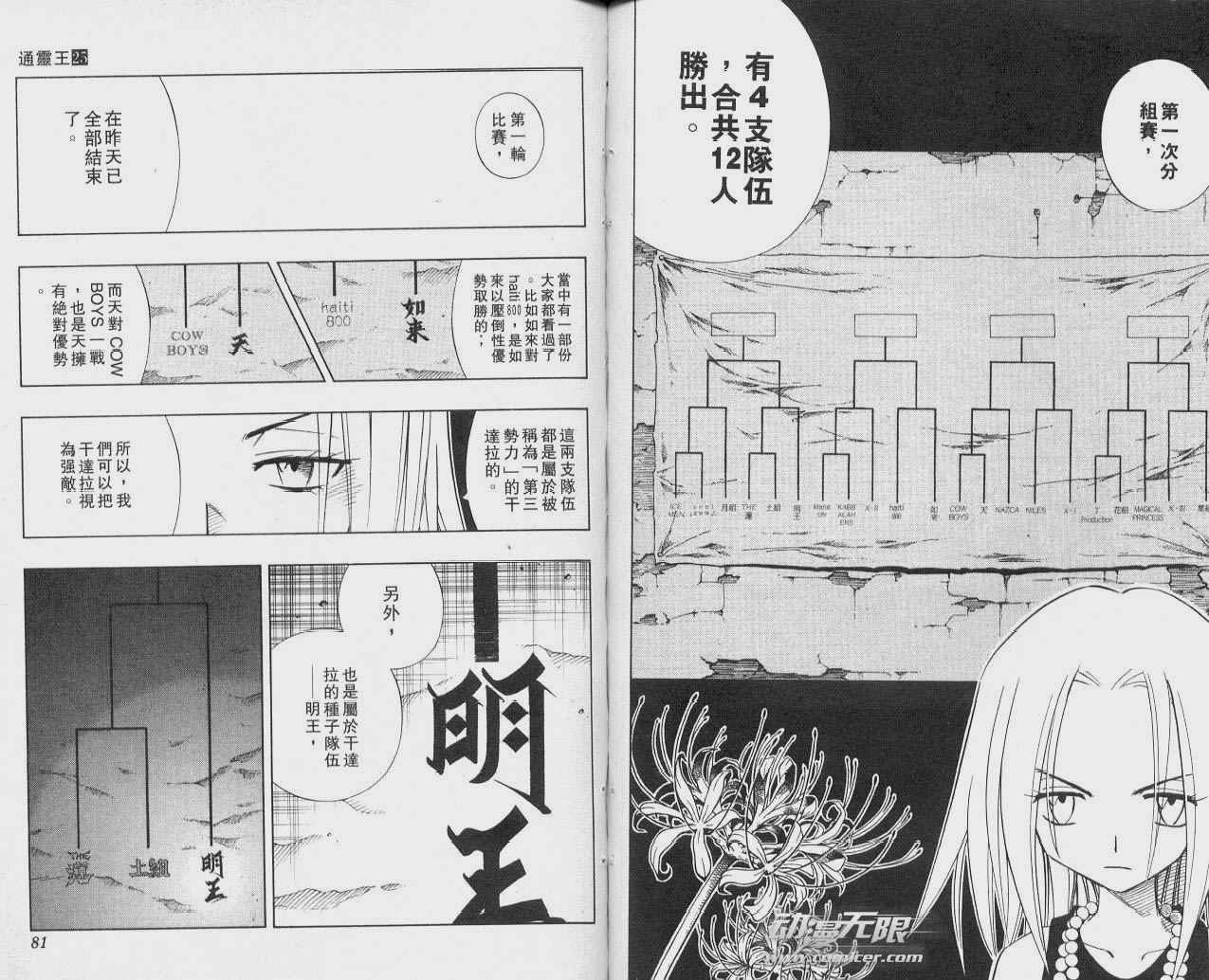 第25卷