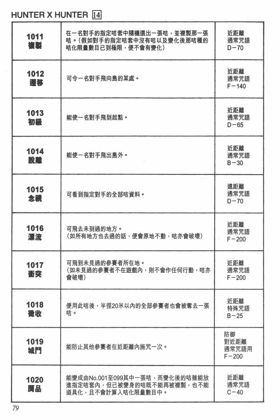 第14卷