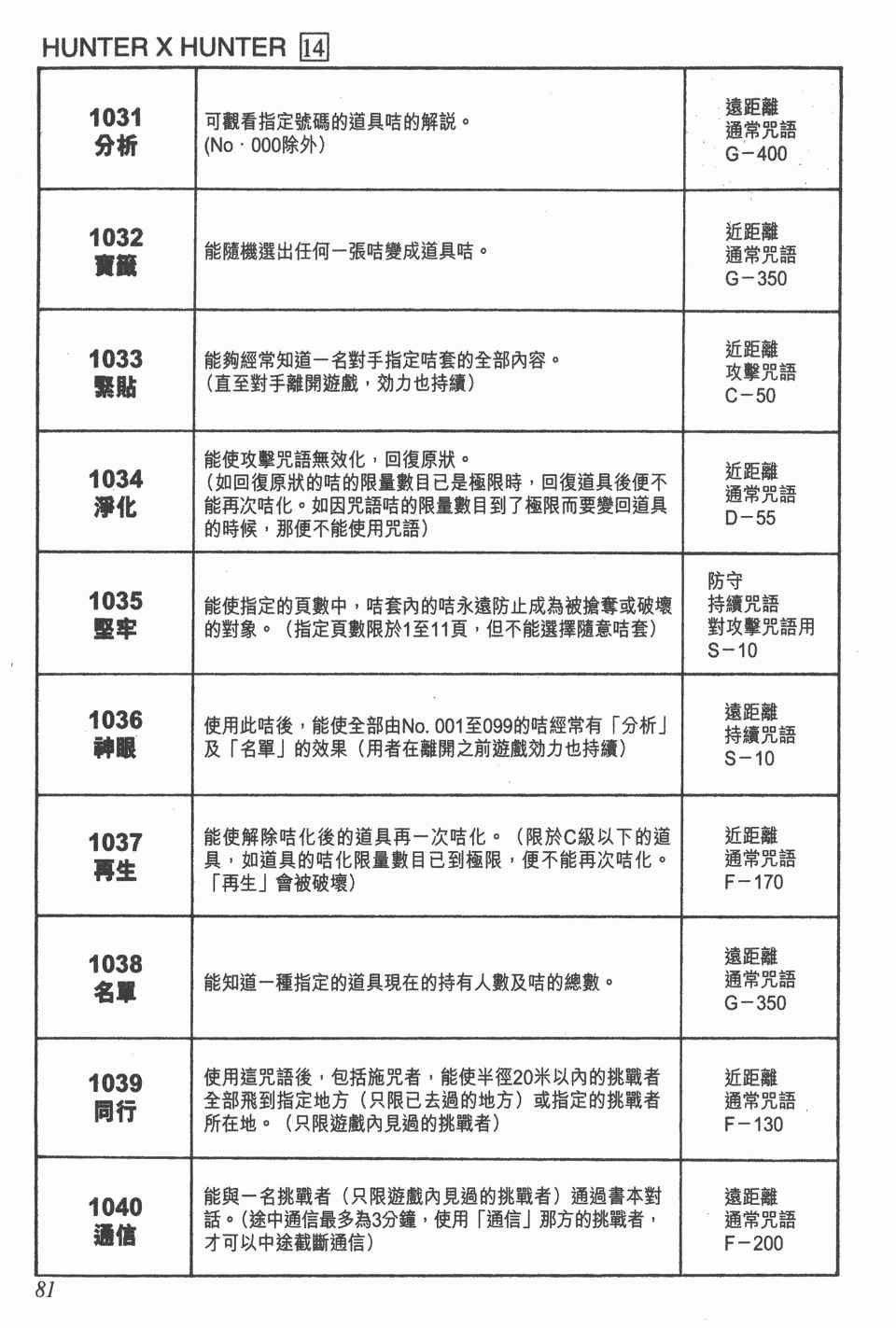 第14卷