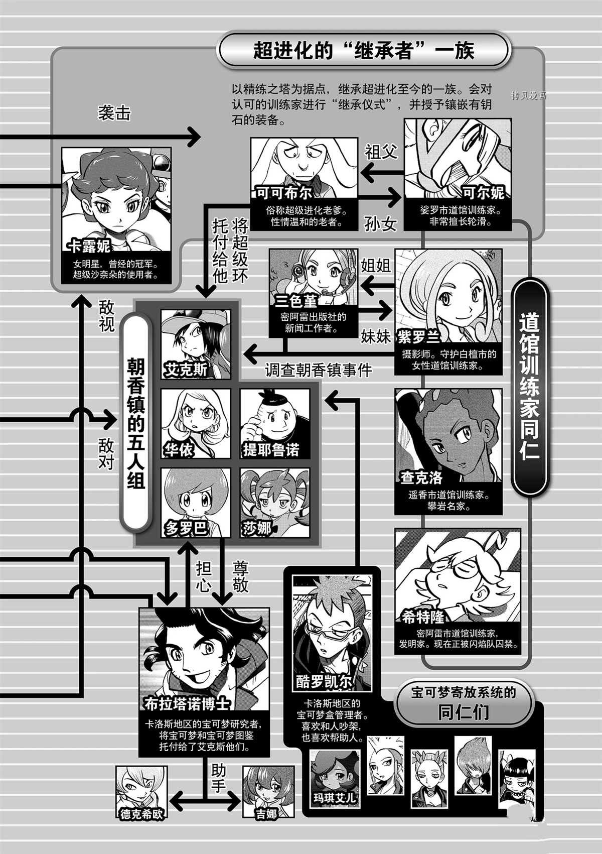 第574话 试看版