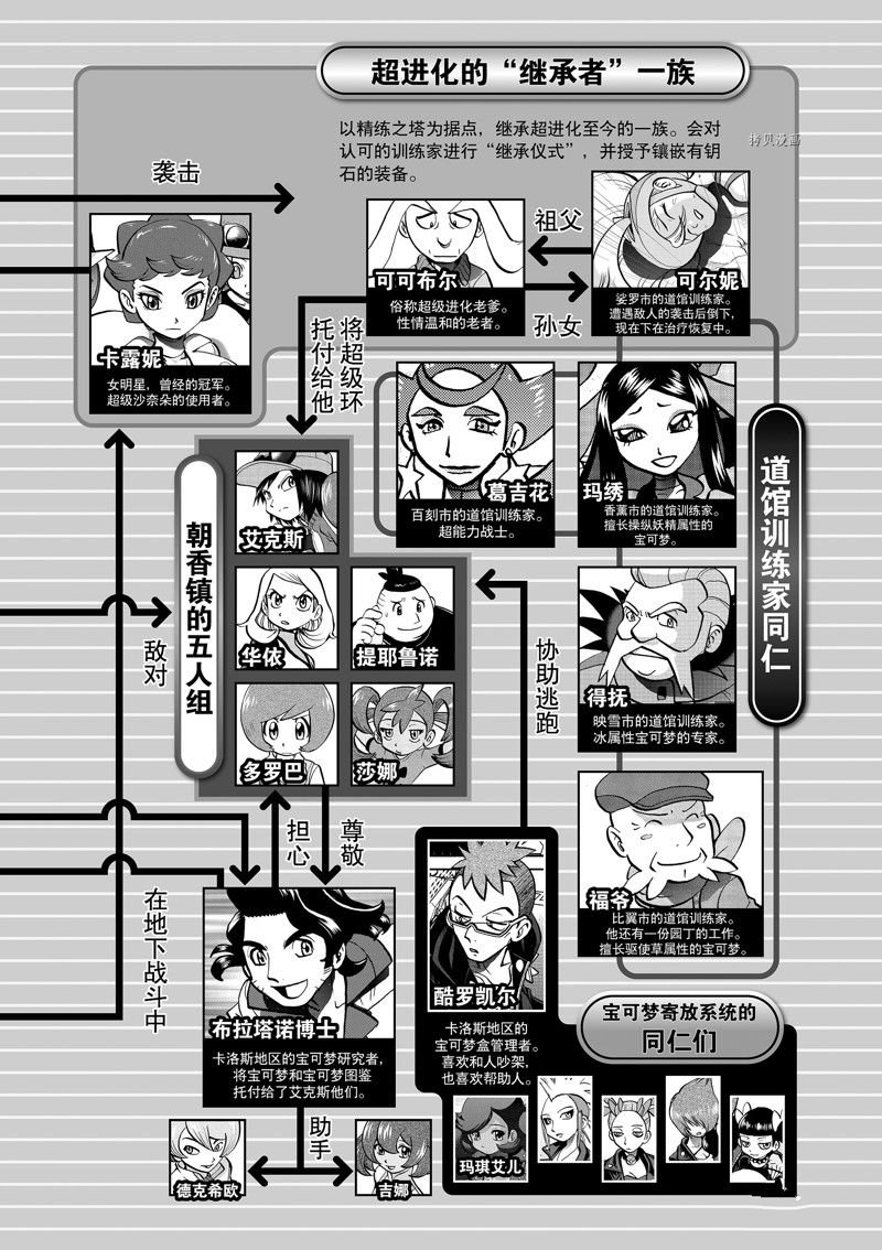 第581话 试看版
