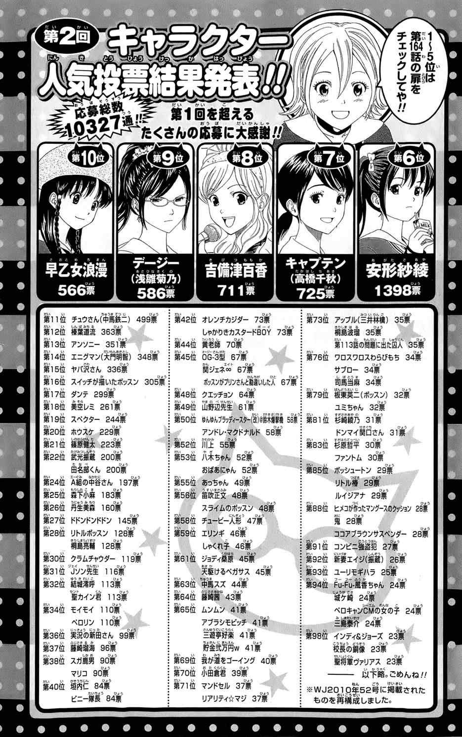 第170话